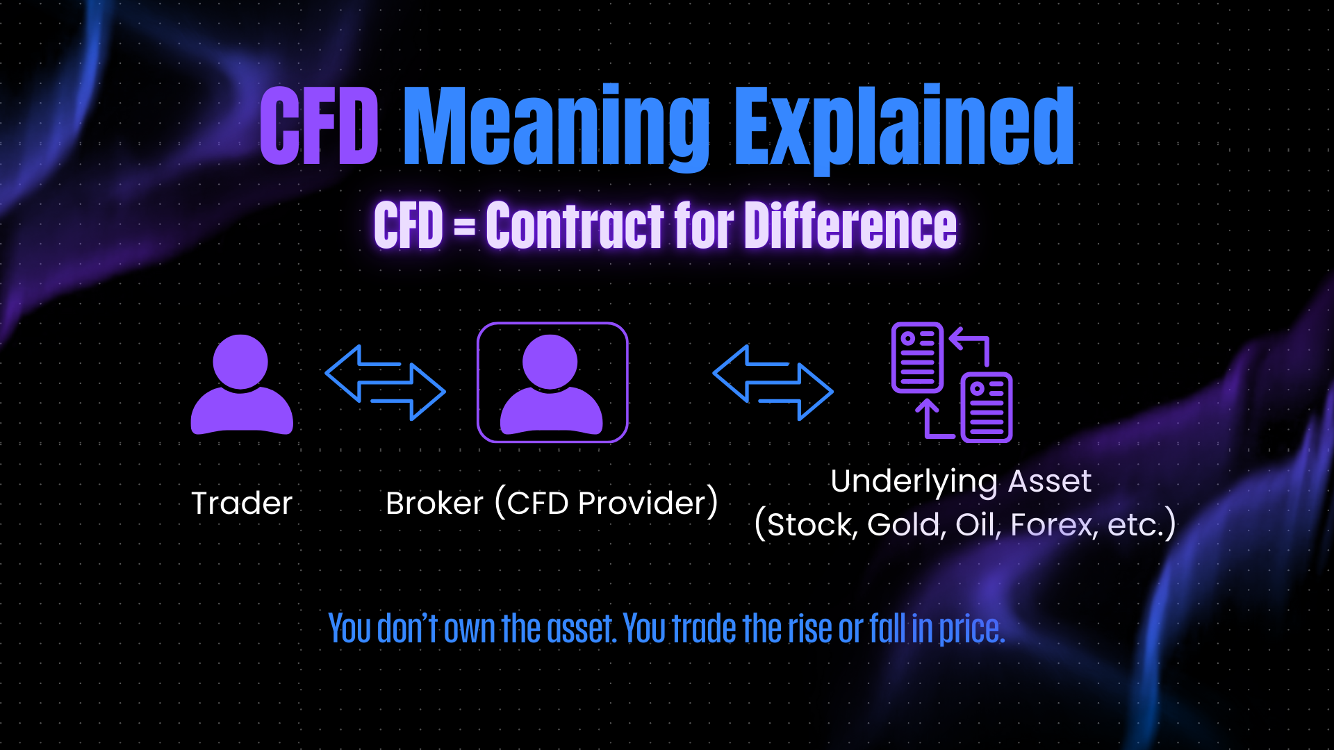 Le guide complet des CFD pour les débutants - Commencez votre parcours de trading de la bonne manière