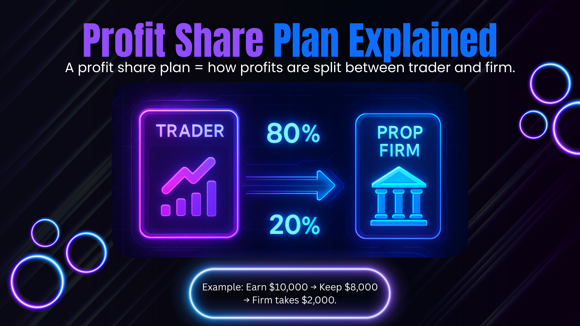 Qu'est-ce qu'un plan d'intéressement ? Un guide complet pour les futurs traders financés par des fonds